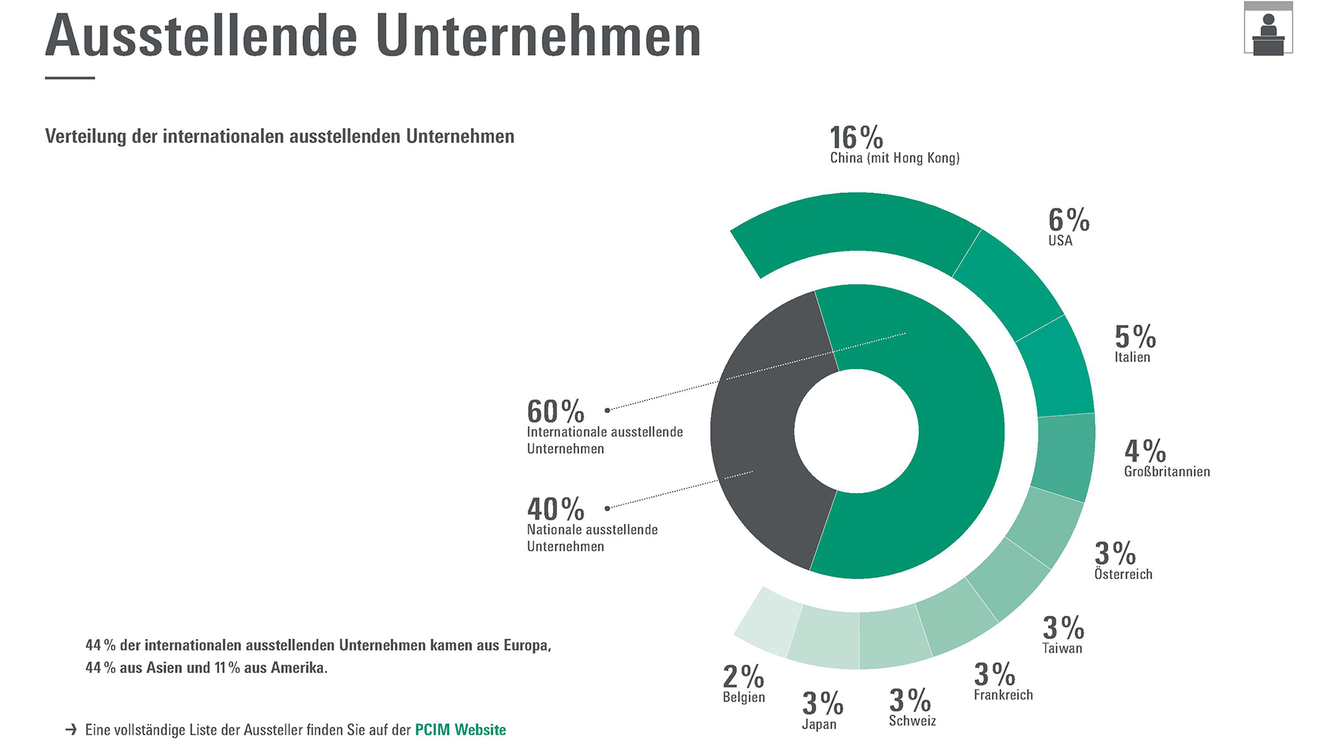 PCIM_2024_Summary_DE_4