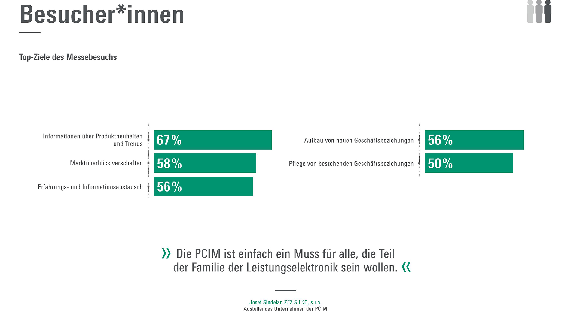 PCIM_2024_Summary_DE_7