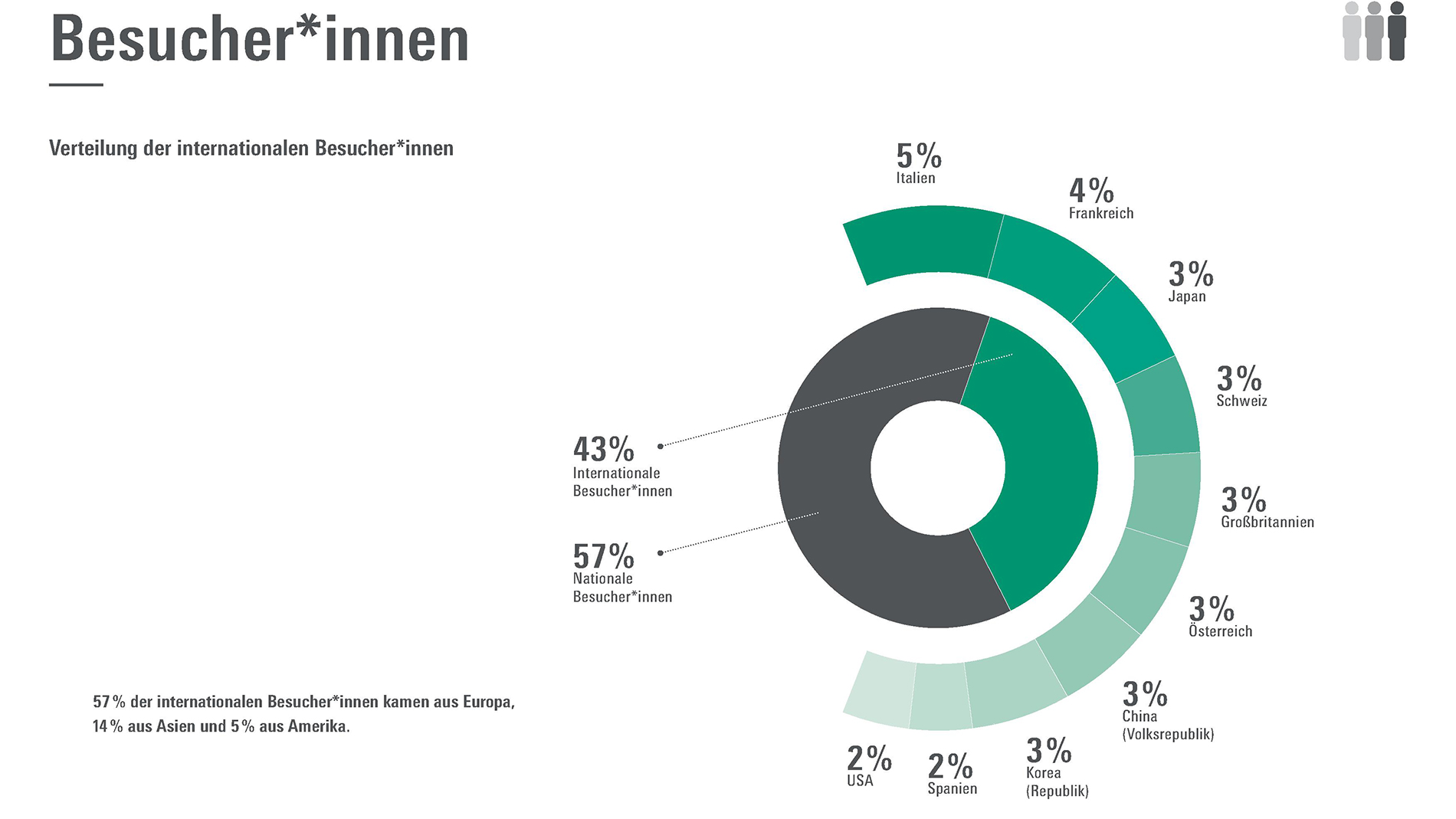 PCIM_2024_Summary_DE_9